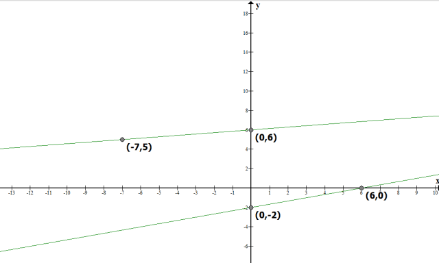 Cbse Ncert Board Class 10 Mathematics Chapter3 Pair Of Linear Equations In Two Variables Education Idol